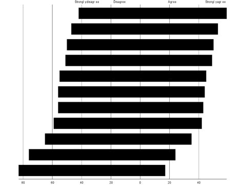 Diverging Bar Graph Calculations 的图像结果