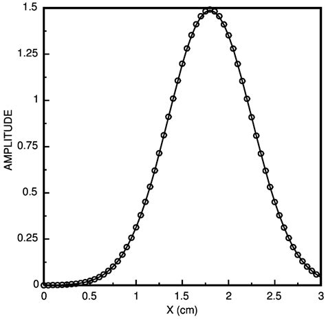 An Implicit Flux-Corrected Transport Algorithm Used for Gas Discharge ...