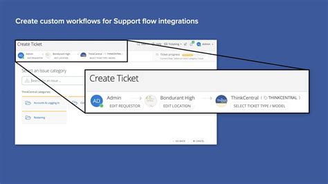 HMH ThinkCentral - Incident IQ