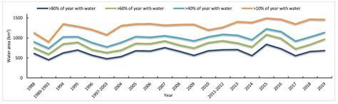 Spatial and Temporal Changes in Surface Water Area of Sri Lanka over a ...