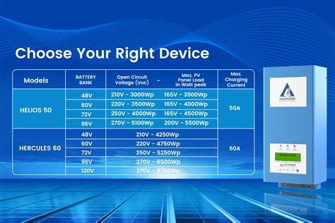 ASHAPOWER® | SOLAR MPPT CHARGE CONTROLLERS (SMU)