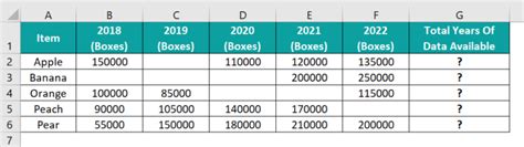 Image result for Using Structured References with Excel Tables
