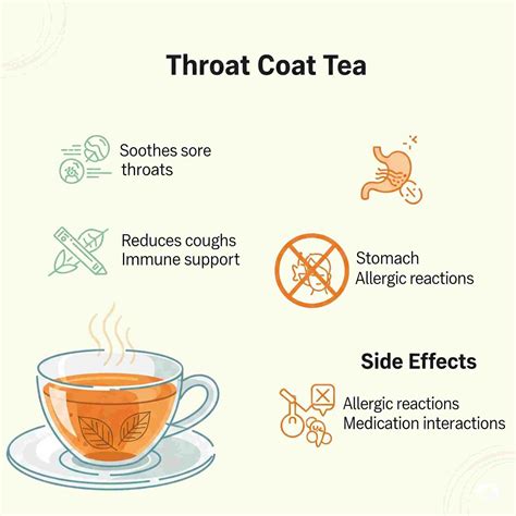 Throat Coat Tea: Miracle for Your Voice, or Myth? (The Unfiltered Brew ...