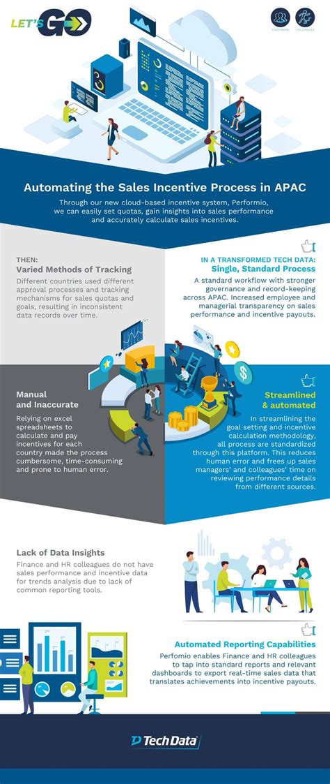 Image result for Tech Explainer Infographics