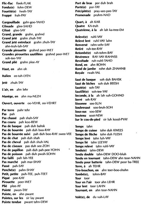 Image result for English Words Pronunciation Guide