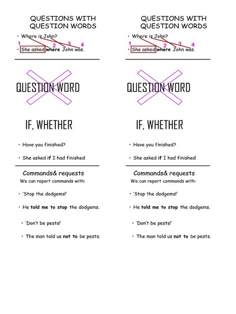 Image result for Reported Speech Positive Question