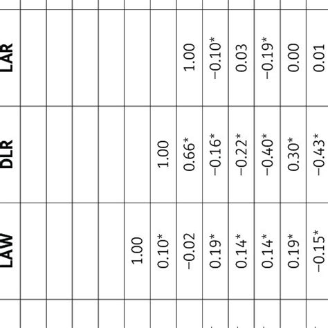 Image result for Correlation Matrix Table