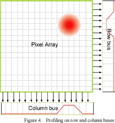 Image result for APS Computer