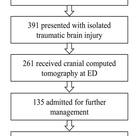 Image result for Algorithm Case Study