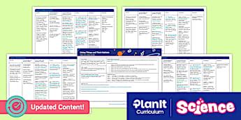 Living Things and Their Habitats | KS2 Science - Twinkl