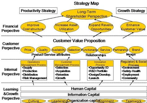 Strategy Activity Map 的图像结果