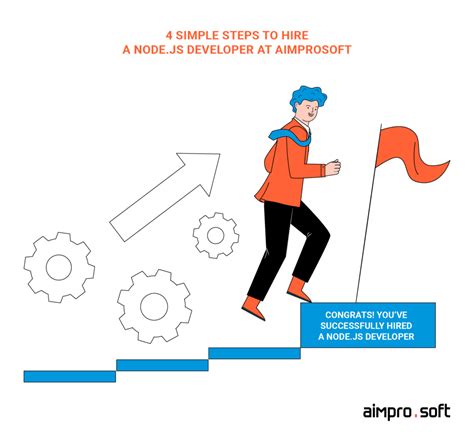 Node JS Developer Salary – Rates Guide [2024]- Aimprosoft