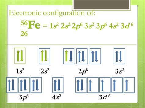 How to Do Electronic Configuration 的图像结果