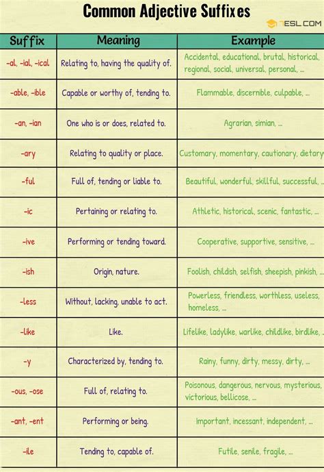 Adjective suffixes useful list and great examples – Artofit