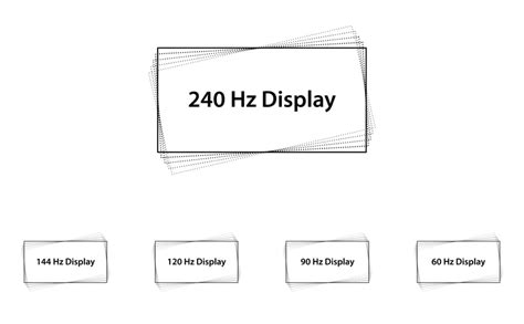 Image result for Refresh Rate Test for Monitor