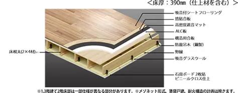 Image result for Intake Progress Note Sample
