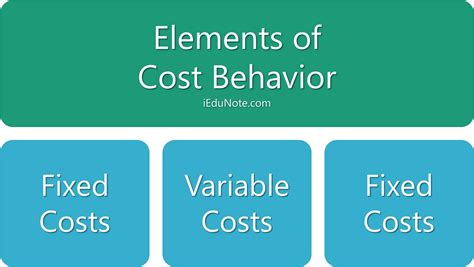 Cost Behavior: Fixed, Variable and Mixed Cost - iEduNote.com