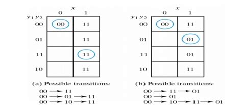 Image result for Table Reduction in Asynchronous Circuits
