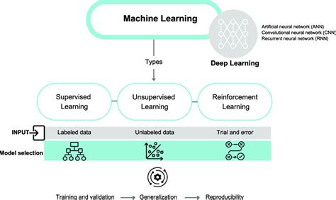 Tutorials Point Ml 的图像结果
