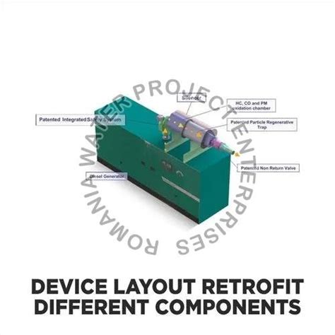 Retrofit Emission Control System Manufacturer, Supplier from Greater Noida