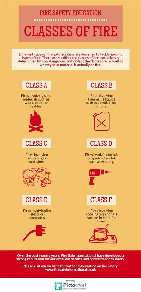 Image result for Firework Classes Explained