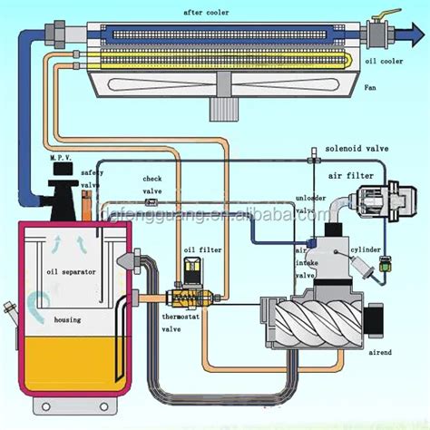 Image result for Rotary Compressor Parts List