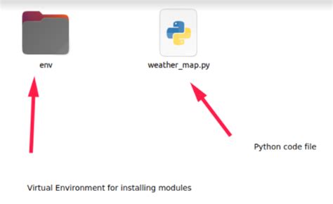 Image result for AWS Lambda How to Add Python Libraries