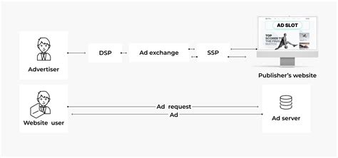 Image result for Yield Optimization