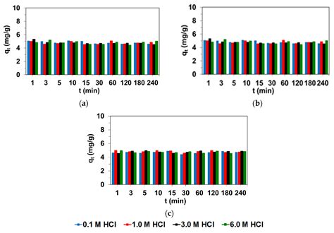 Screening of Ion Exchange Resins for Hazardous Ni(II) Removal from ...