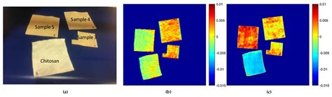 Determination and Quantification of the Distribution of CN-NL ...