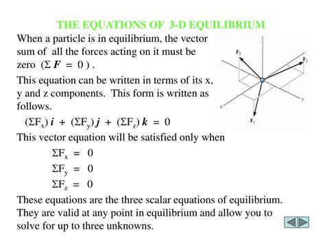 Image result for Resolving Components of a Force Three Dimensions