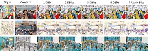 Image result for Sructural Dynamic Blocks