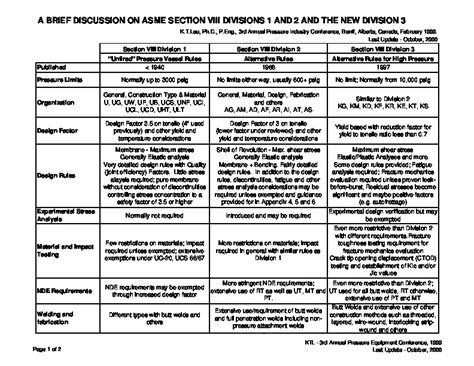 Image result for Div-1 Example