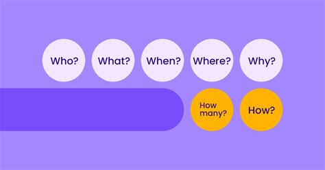Excel 5W Form 的图像结果