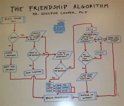 Image result for Friendship Algorithm