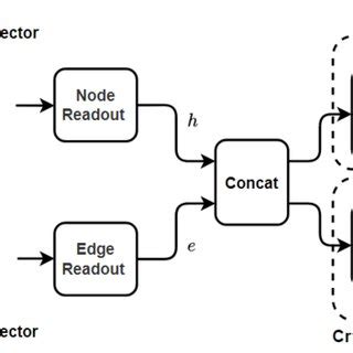 Deep Learning Graph Structure 的图像结果