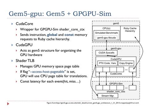 Rezultat imagine pentru GPU Simulation
