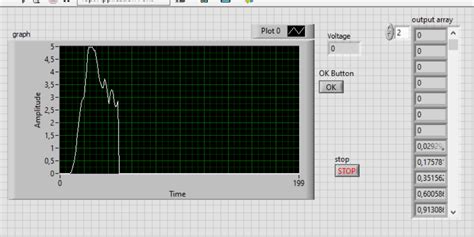 Peak Detector Arduino 的图像结果
