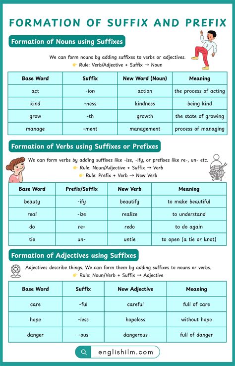 Formation of Prefixes and Suffixes with 100 Examples • Englishilm