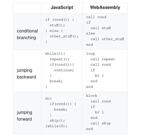 Control Flow Statement JavaScript 的图像结果