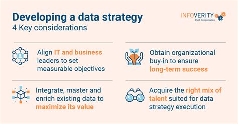 Image result for Example of a Data Strategy
