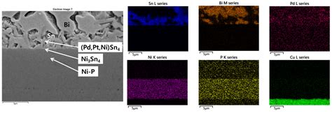 Diffusion Barrier Properties of the Intermetallic Compound Layers Formed in the Pt Nanoparticles ...