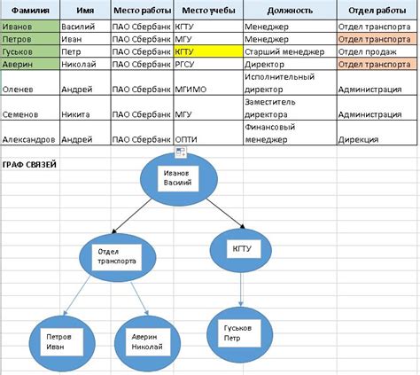 Image result for Python Relationship Graph