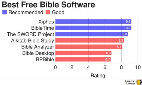 Image result for Bible Software Programs Free