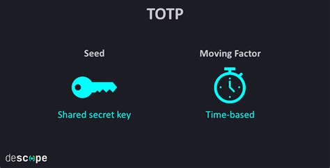 OTP Explained 的图像结果