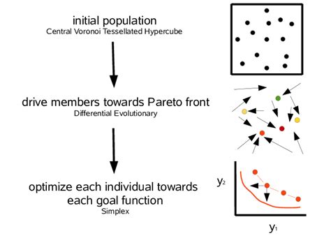 Image result for Applied Optimization Strategy