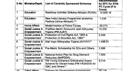 IT Modernization Project 2.0 of Department of Posts (DOP) is allotted ...