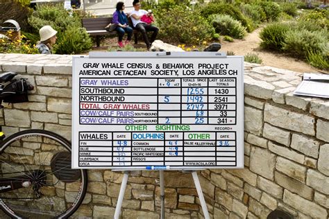 Point Vicente Interpretive Center