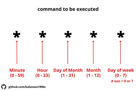 Image result for Crontab R Script