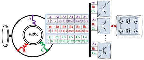 Predictive Power Control of Novel N*3-phase PM Energy Storage Motor for ...
